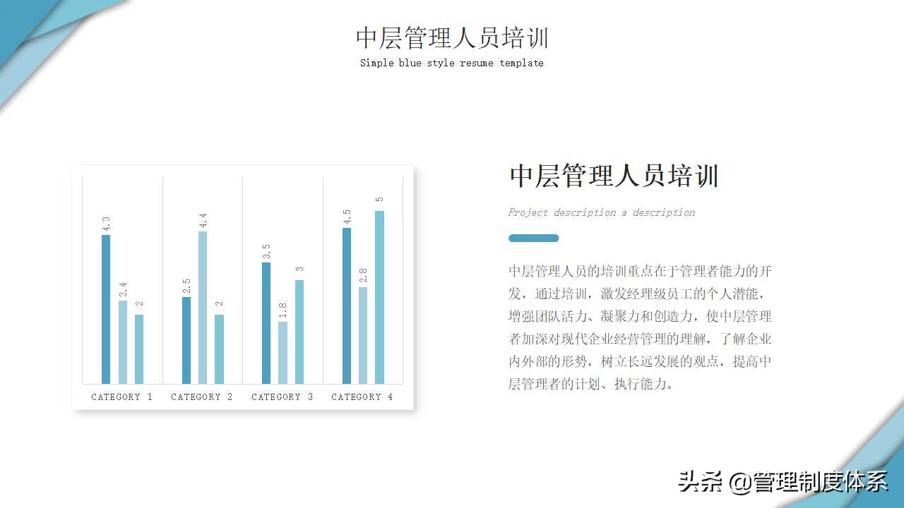 企业年度培训方案参考模板 (27页)