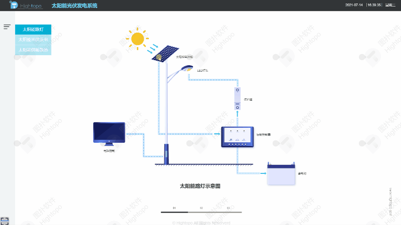 上海电力大学携手图扑软件共建综合能源微电网可视化项目