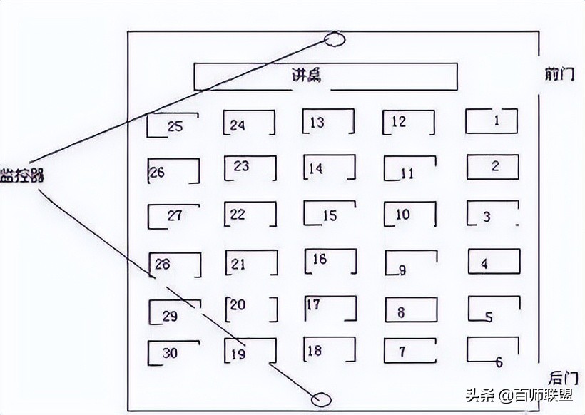 即将可查！2022高考座位号编排完成！何时打印准考证？