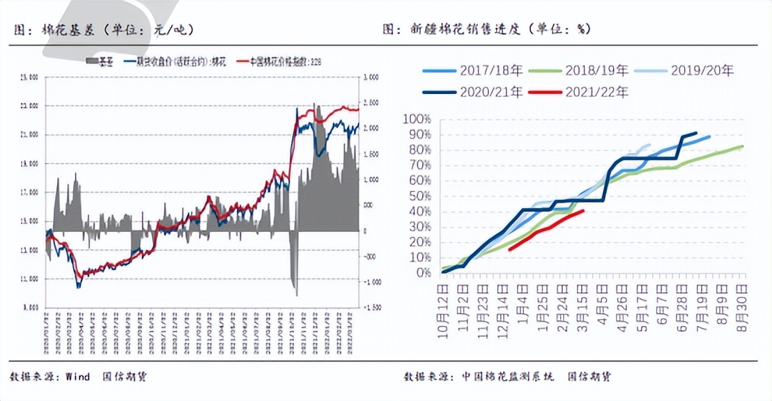 美国得州干旱，国内棉花又要借势上涨？