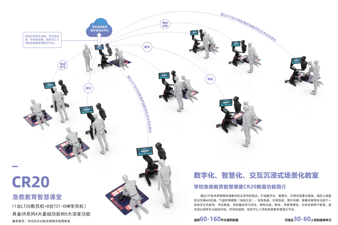 易数网络打造急救教育智慧课堂CR系列，让急救教育更加智能