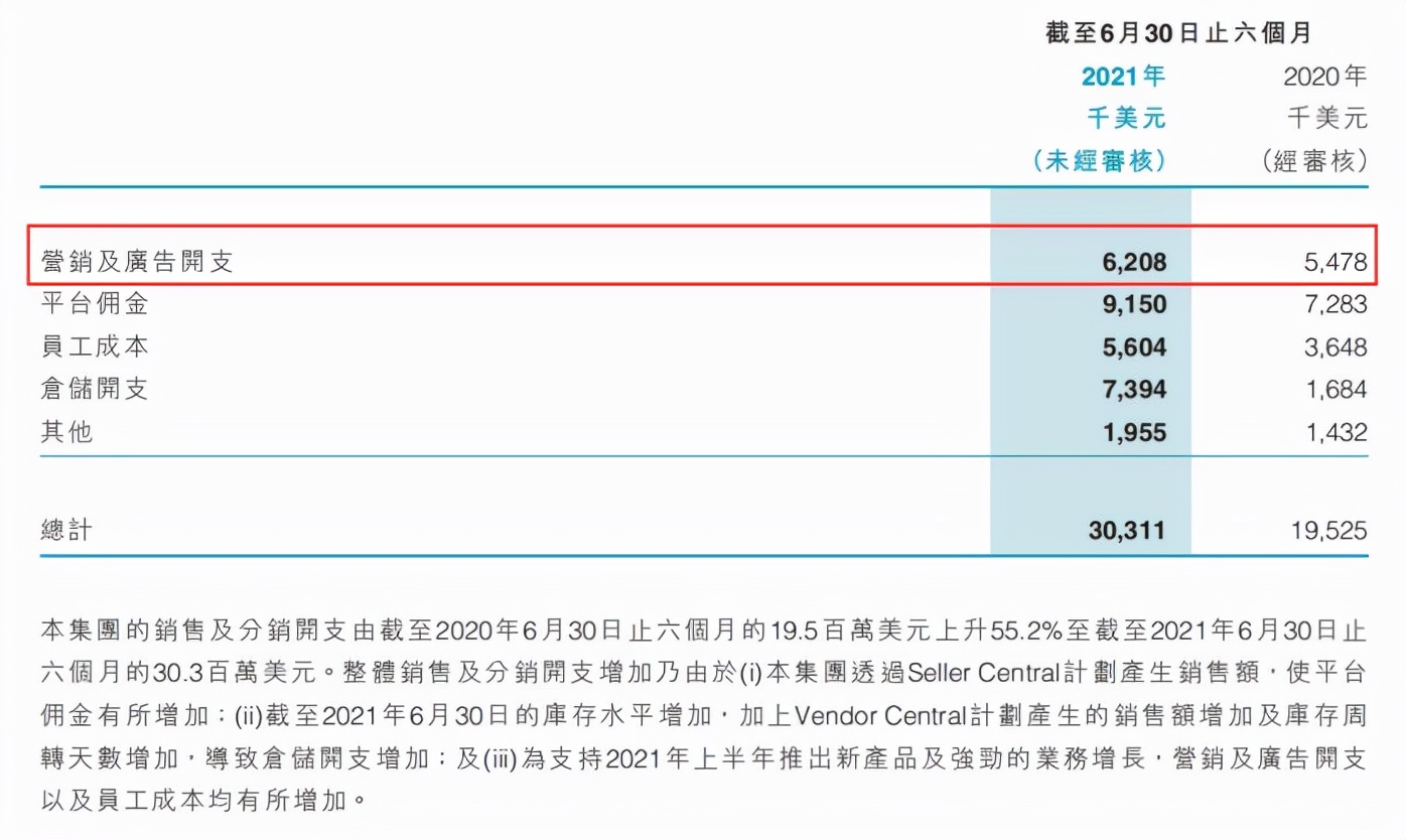 独立站引流到amazon刷单 Shopping Mf