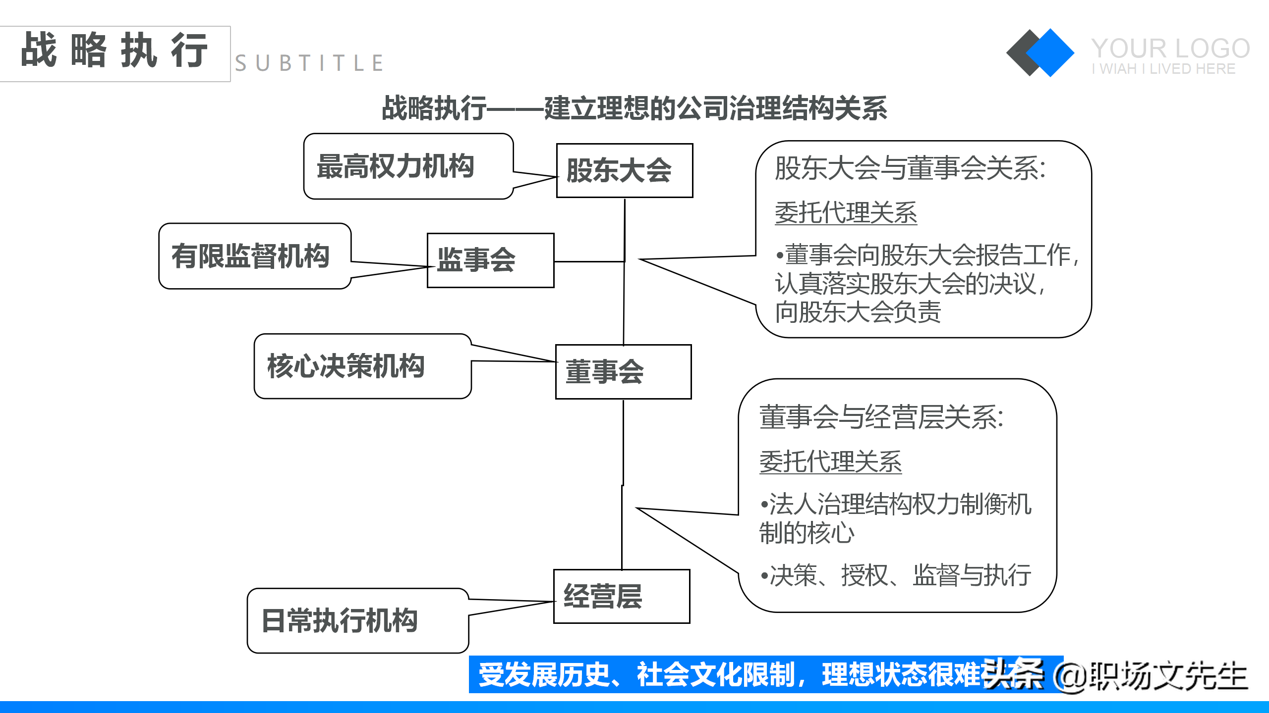 特劳拉战略培训课件，42页企业战略管理培训，公司三增长层面战略