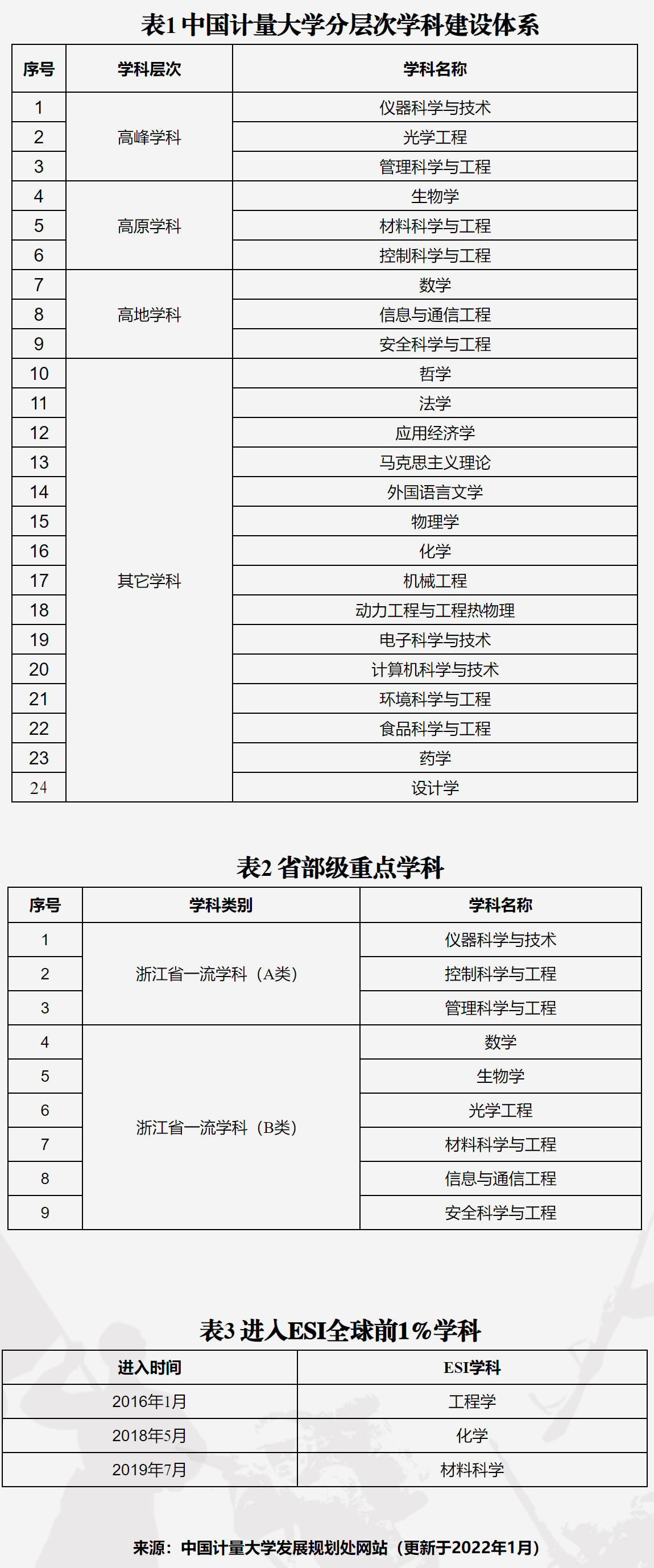 中国计量大学：不是“双一流”的中字头院校，选报也没有多大遗憾