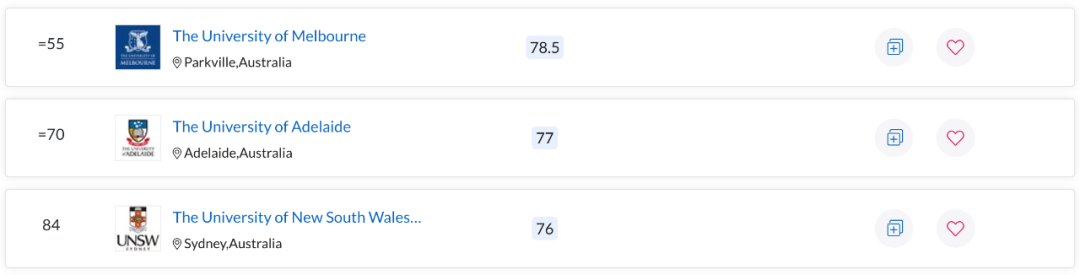 QS世界大学学科排名出炉！澳洲多校表现亮眼，一专业拿下全球第一