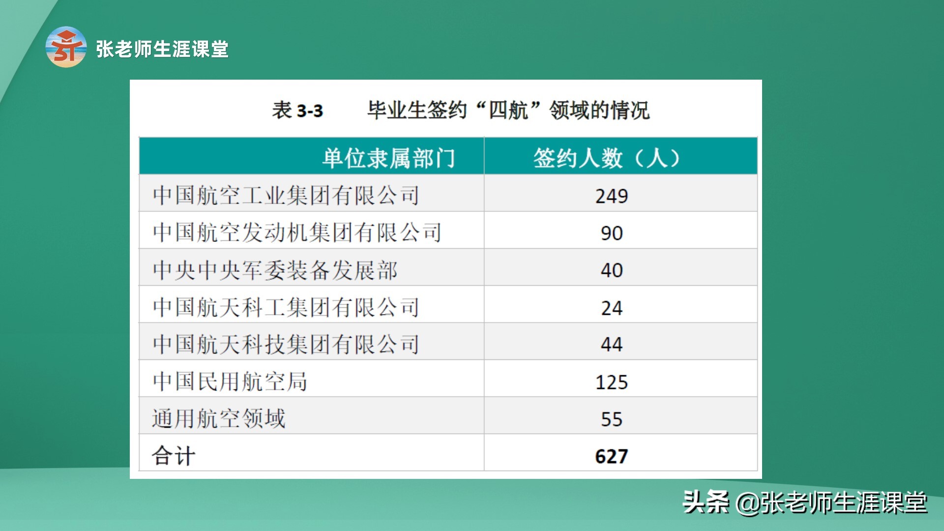航空航天大学需要600多分？中低分考生会选择，将来一样好就业