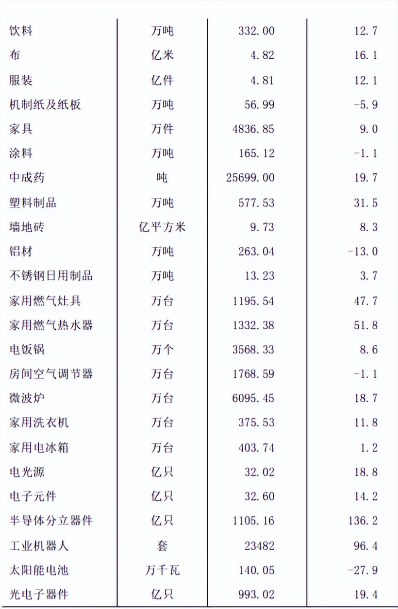 广东省市区排名（广东城市排名2022最新排名表）