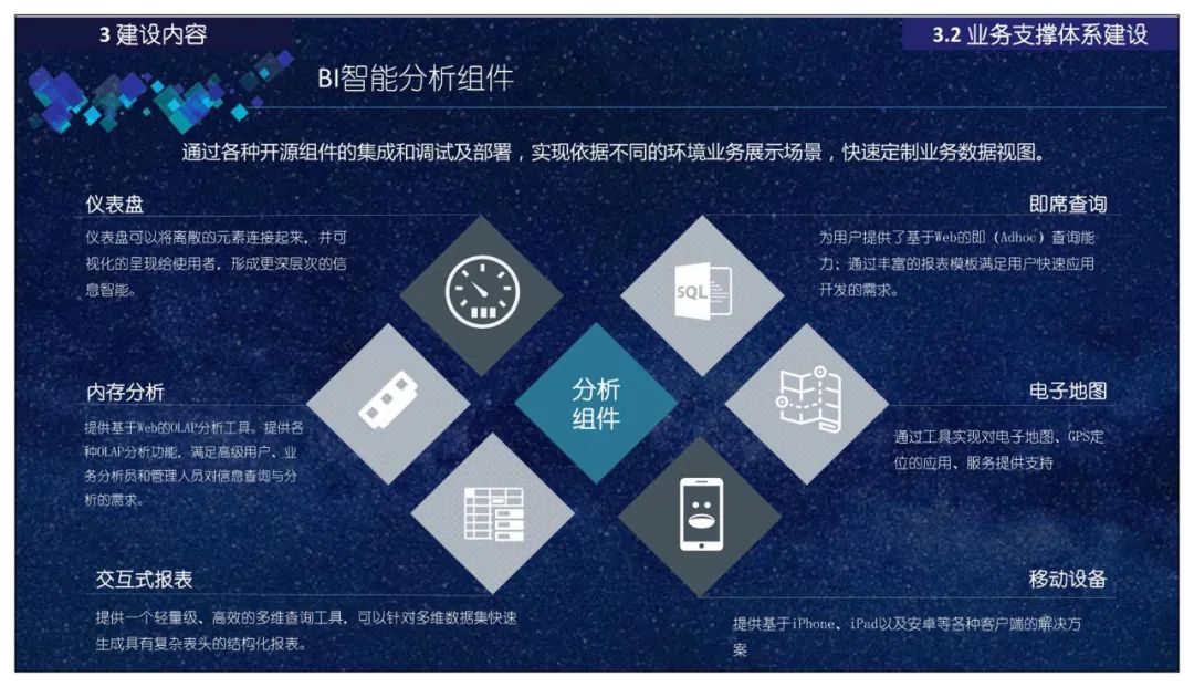 分享 | 智慧应急指挥管理平台总体设计、建设内容、应用场景