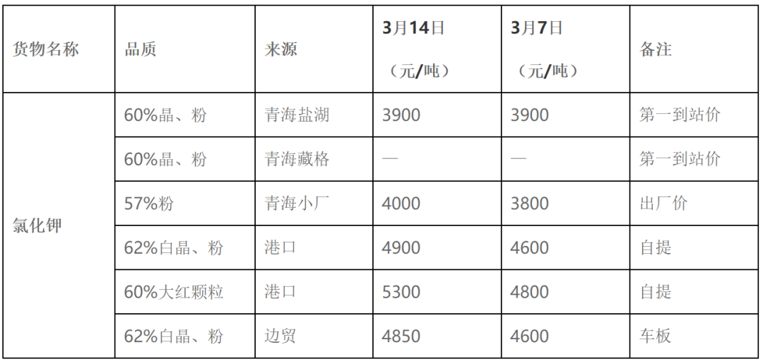 猪价成“无底洞”，3种农产品却涨翻天，物价上涨，你感受到了吗