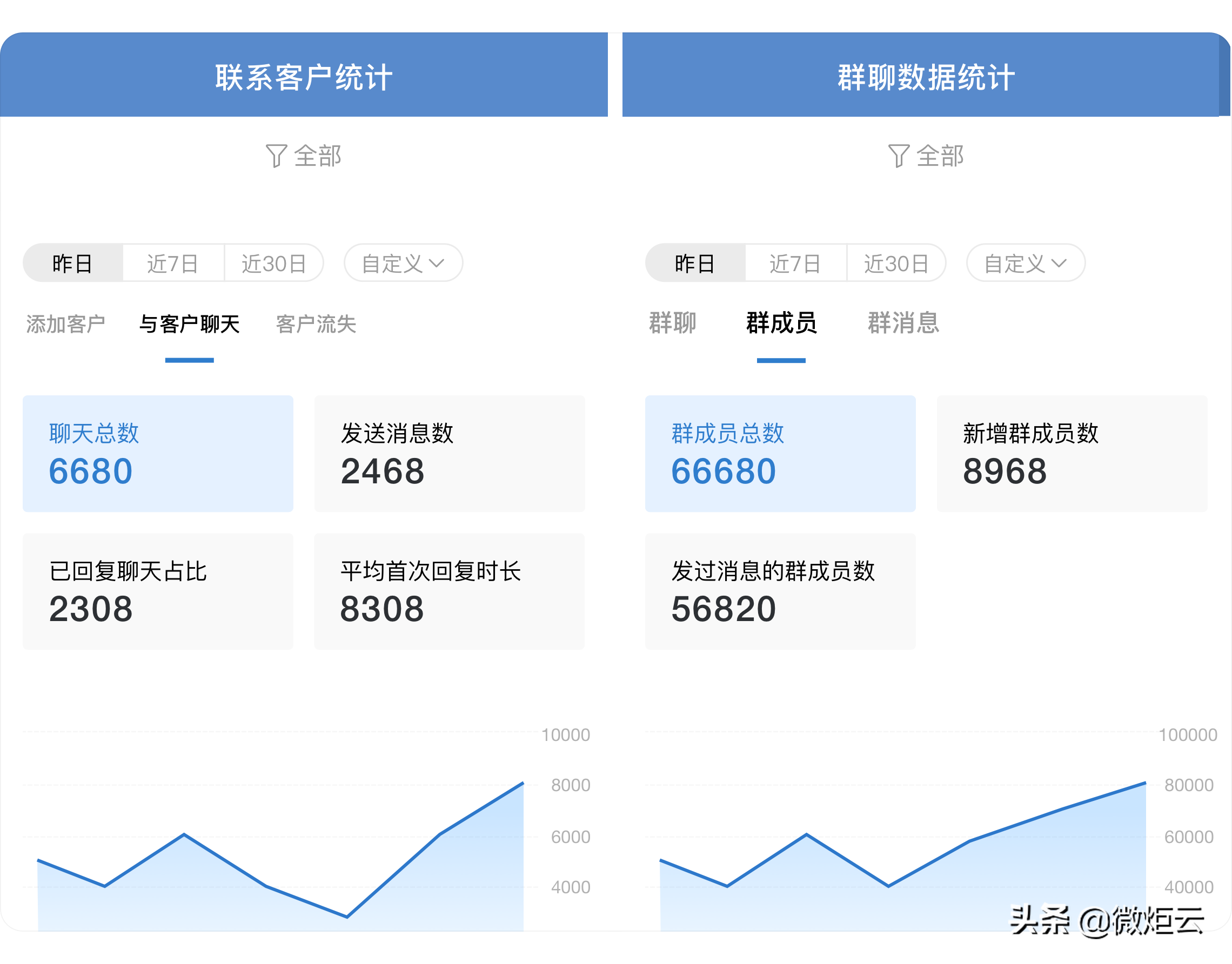 微炬云：企业群聊问题解答