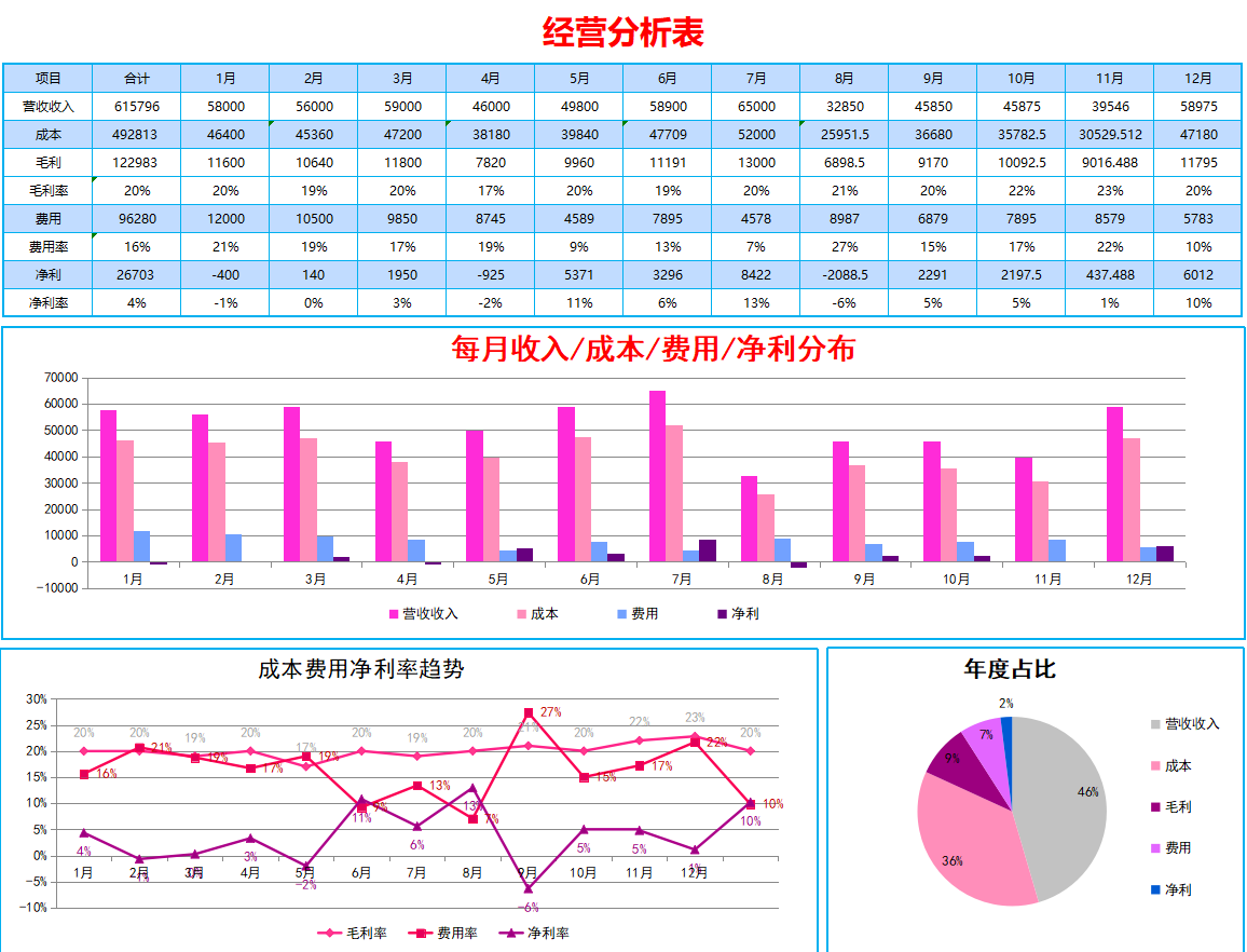 财务总监：当我成为成本会计后，才明白成本核算分析报表有多重要