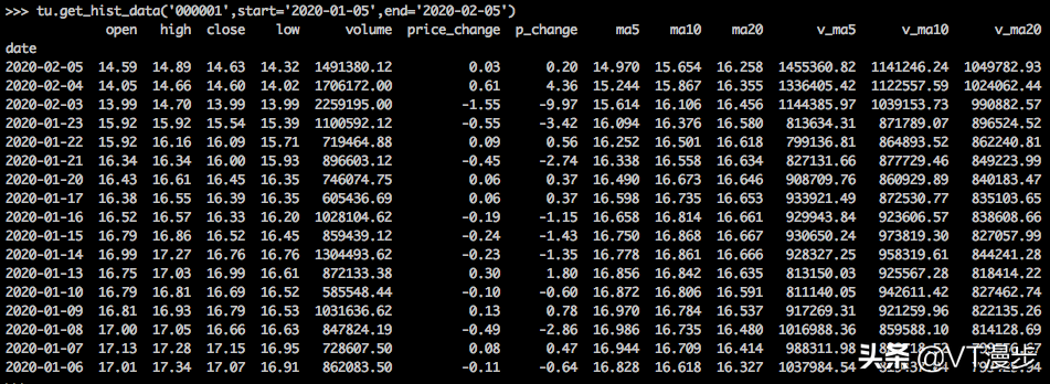 用 Python 获取股市交易数据