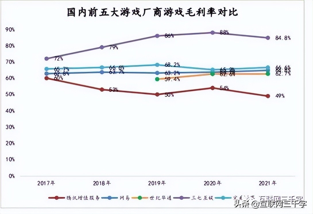 腾讯游戏：老大横着走？