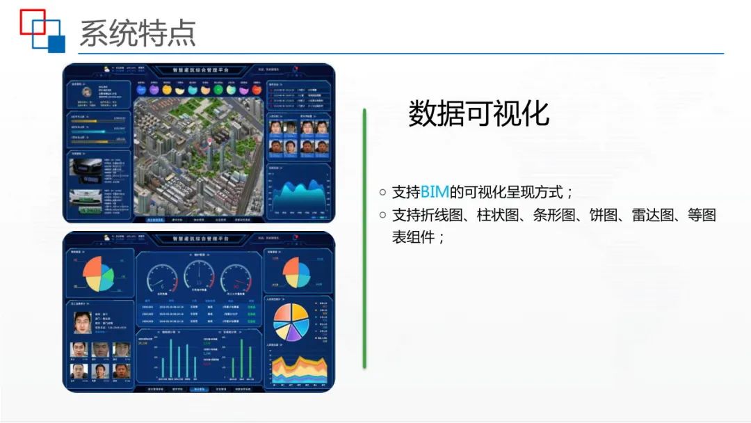 运用BIM+IBMS+FM等技术，智慧建筑监控平台解决方案来了