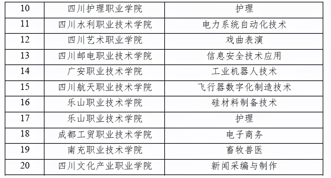 专业不会选？这份参考指南你可收好了