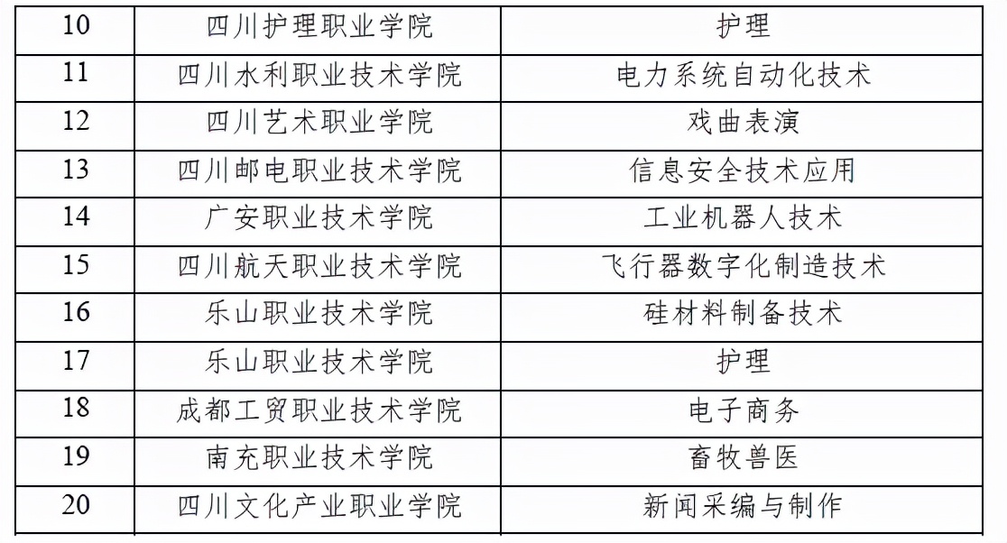 專業(yè)不會選？這份參考指南你可收好了