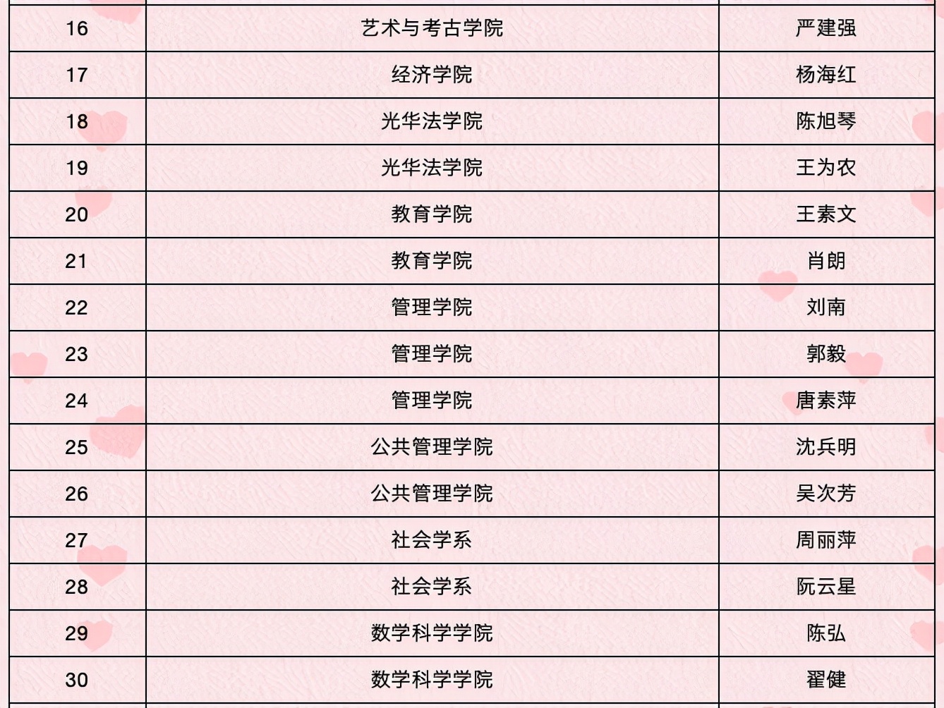 浙大感谢您！2021年，193名教职工光荣退休！（附名单）