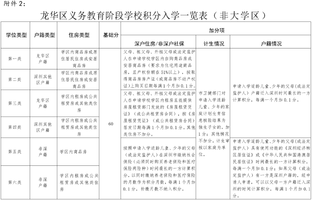 深圳小升初录取积分参考！附入学积分要求