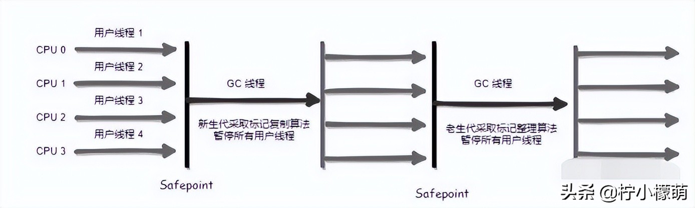 JVM面试八股文第三弹（完结）