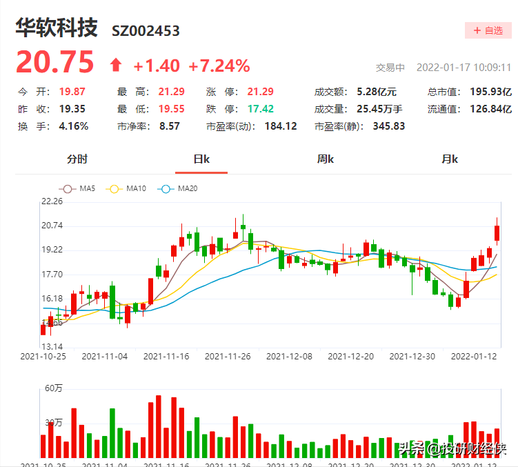 华软科技：新冠特效药产业链中的核心医药中间体供应商