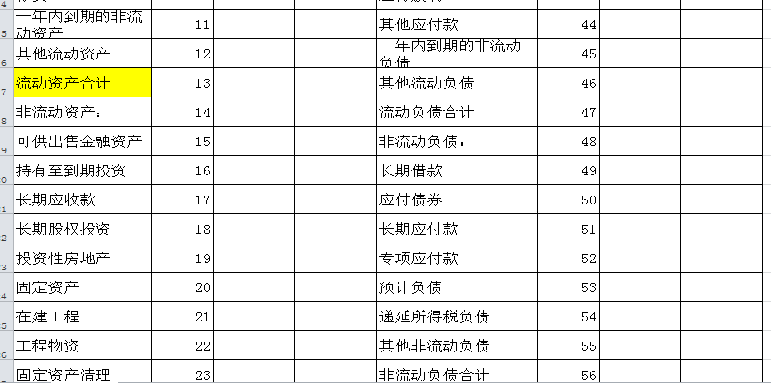 财务人员速看：企业三大财务报表的编制，附现金流量表的计算公式
