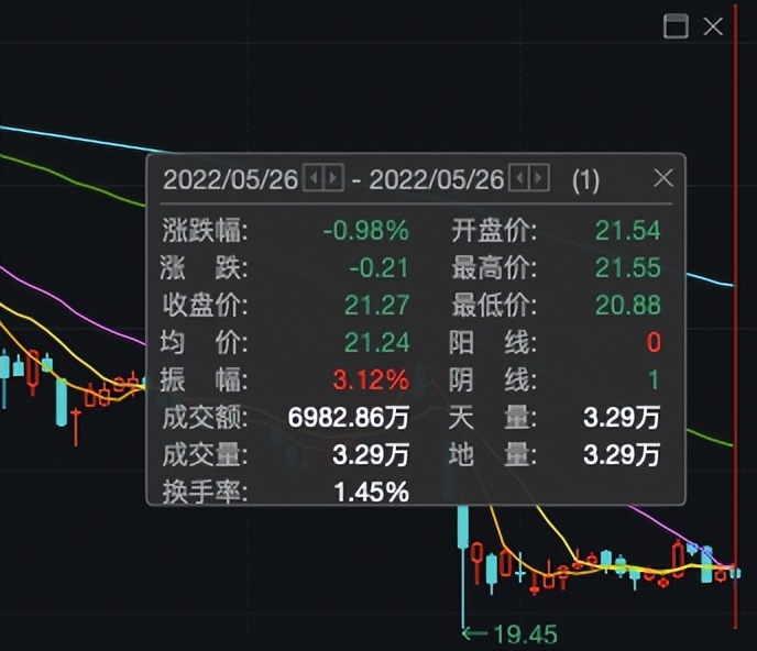 三只松鼠去年关店超300家，食安问题频发业绩或临瓶颈期