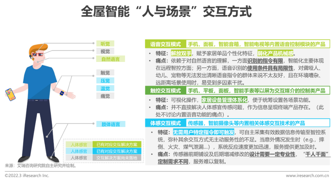 16万家企业竞逐全屋智能，谁能笑到最后？