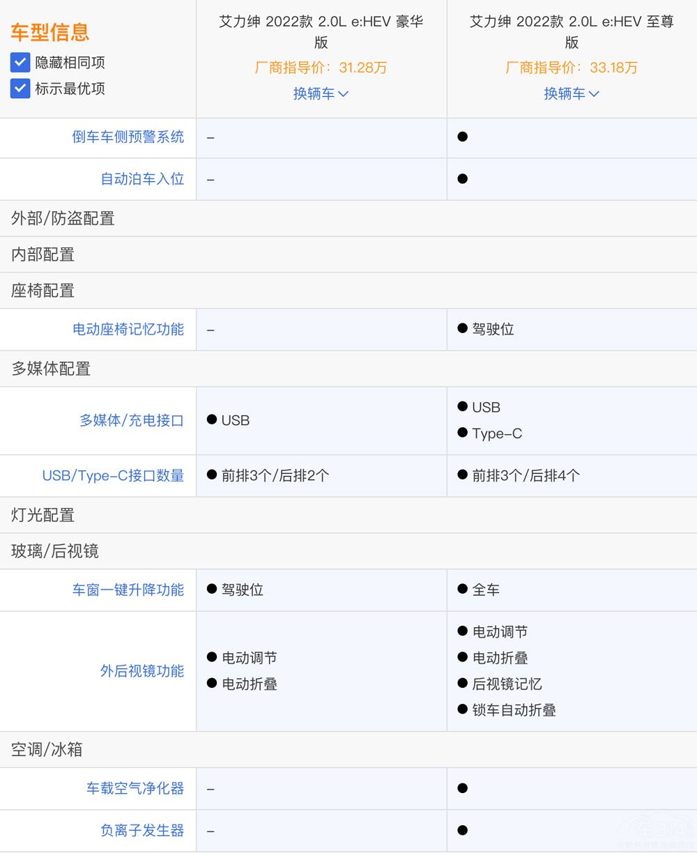 一文教你选对车，全新艾力绅该选哪款？