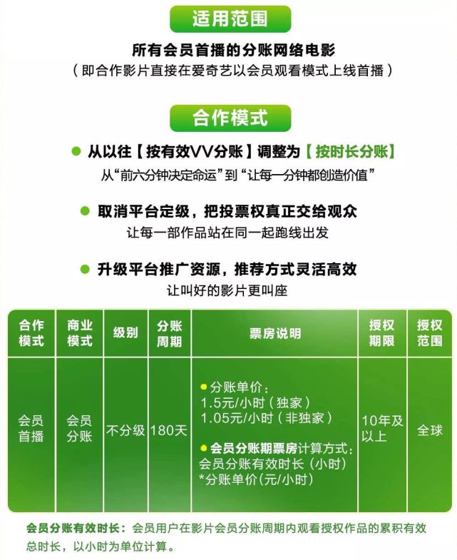 爱奇艺升级网络电影分账模式，网大能否迈进“点播时代”？
