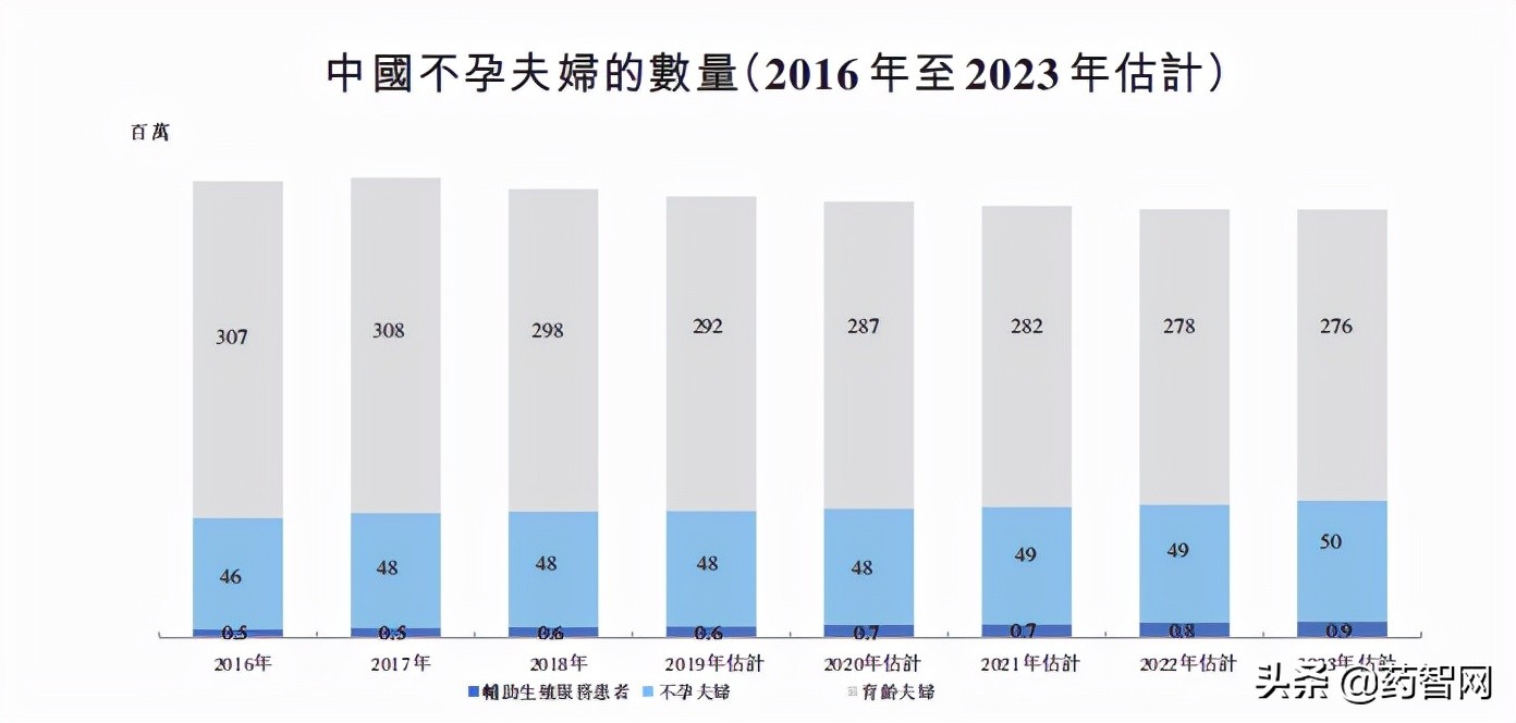 不止造车，2022年造娃也是一门好生意