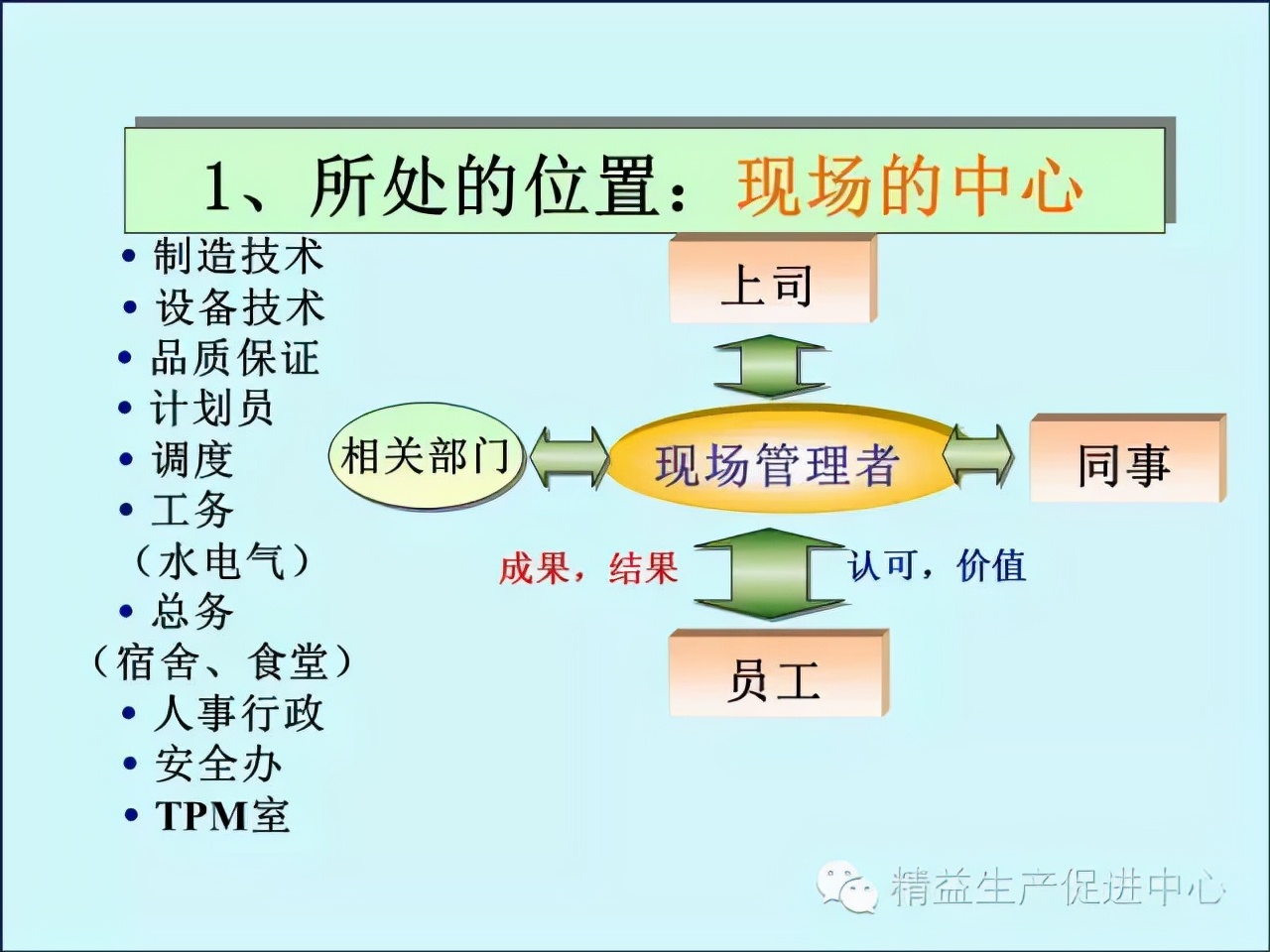 「精益学堂」车间主管&班组长日常管理