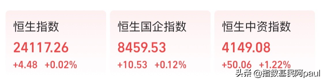 午评：新能源、医药连续下挫｜地产、银行维稳指数