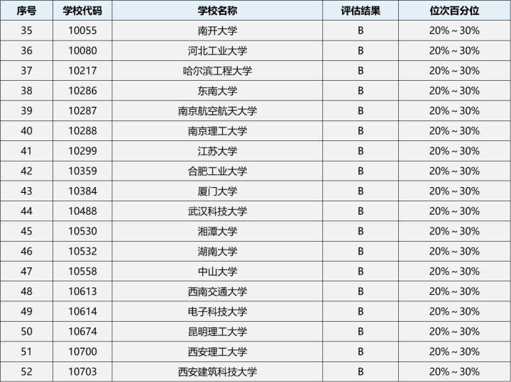 23/24考研专业深度解析——材料科学与工程