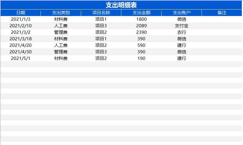 熬了整整7天，编制出的全自动财务收支系统，竟然得到领导的重用