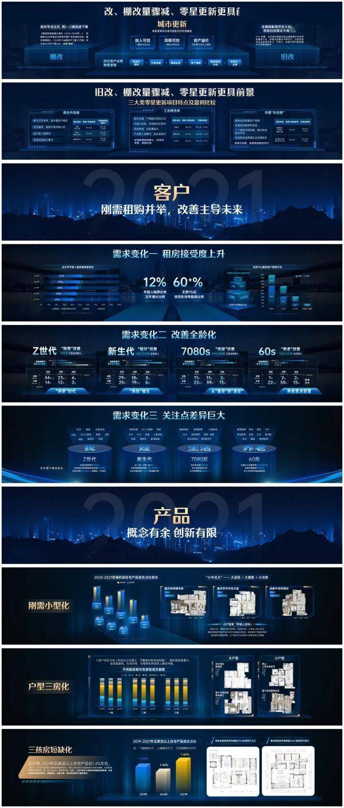 “丁祖昱评楼市”年度发布会PPT全公开（PDF版）