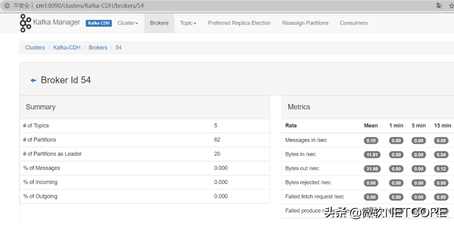 Kafka三种可视化监控管理工具Monitor/Manager/Eagle