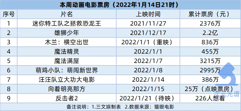 肯德基“盲盒营销”被点名，63部网动上线登记备案|次元周刊210期