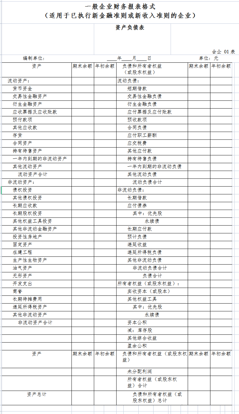 新收入准则三大财务报表填写说明，附报表模板，带图表分析