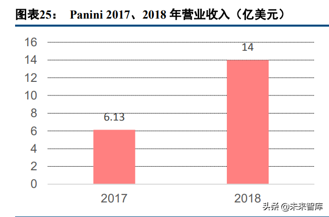 体育收藏卡行业研究：兼具收藏与金融价值的资产