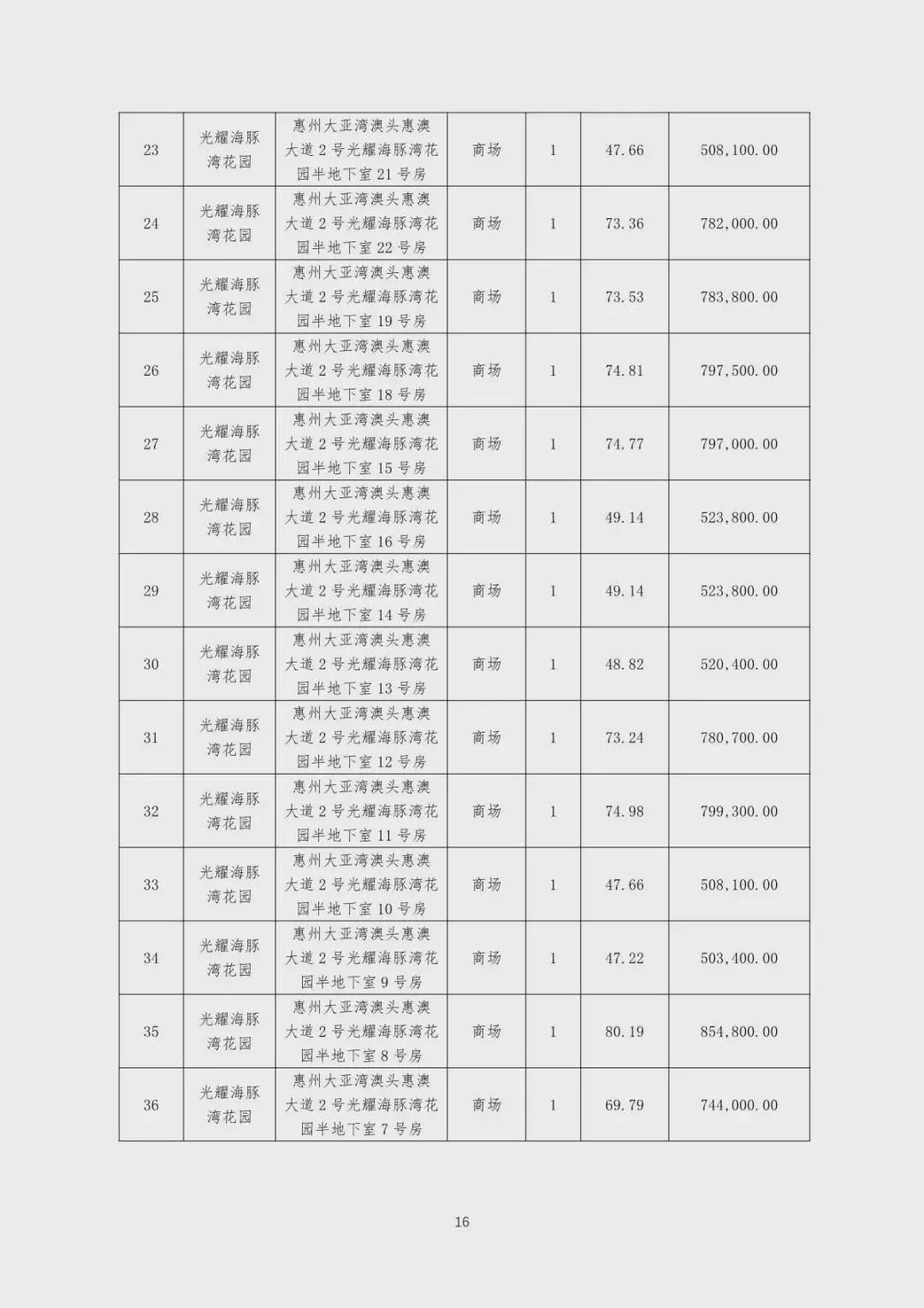 突发！这家广东房企拟公开拍卖财产
