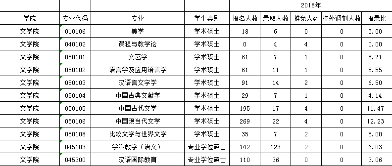 华南师范大学考研全攻略！建议收藏