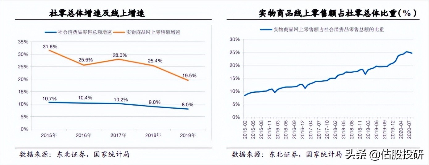 南极电商长期投资价值分析（报告节选）/全面剖析基本面