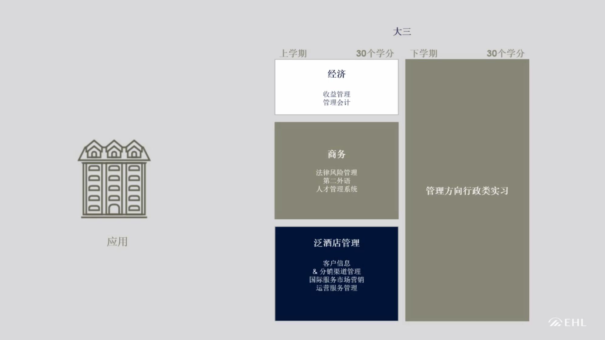 从EHL更名说起，揭秘瑞士酒店管理教育的发展趋势