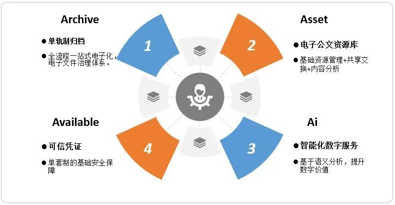 聚势｜海泰方圆亮相第五届数字<span