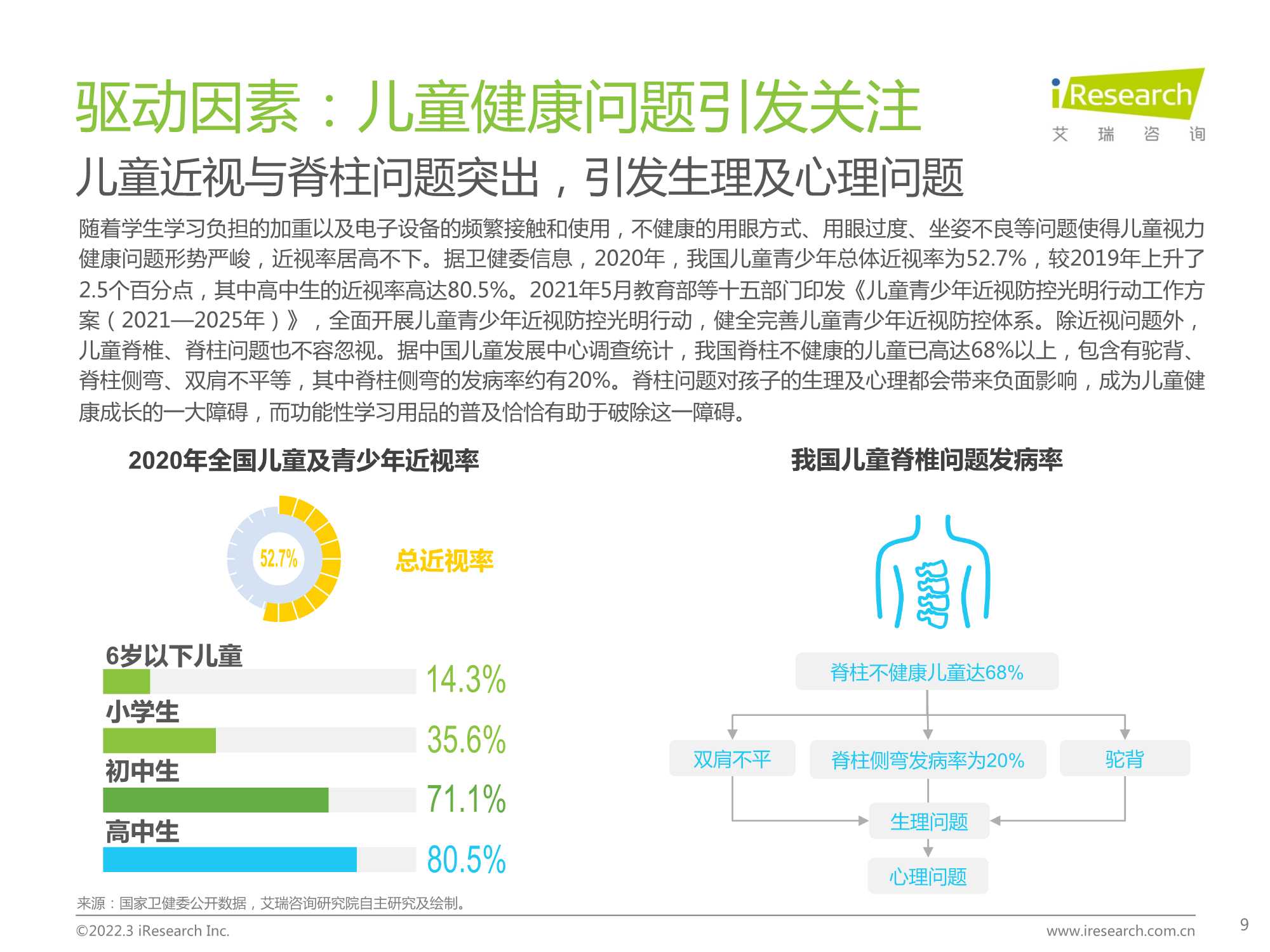 中国功能性儿童学习用品行业趋势洞察报告