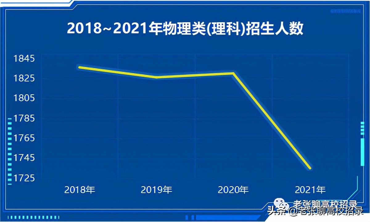 「2022高考参考」暨南大学2021年广东省招生情况总结