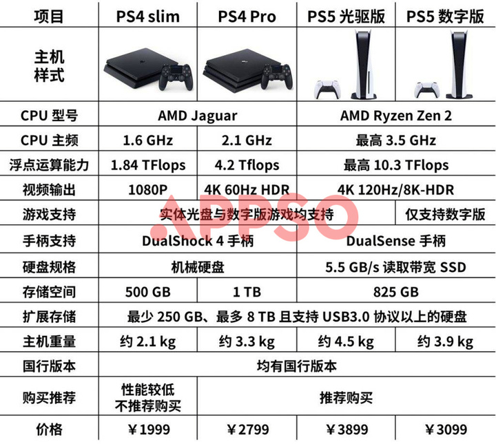 索尼 PlayStation、任天堂 Switch、微软 Xbox，御三家游戏机怎么选