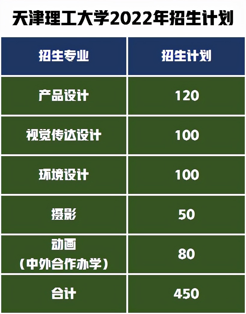 统考240/文化不到400可录取！天津理工大学2022年艺术类招生450人