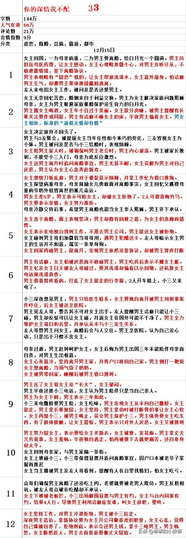 七猫小说最火的是什么小说（能在七猫小说上看到最火的小说有哪些）
