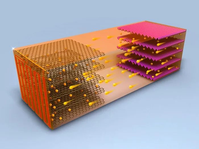 新能源汽车动力电池热管理的新型二氧化硅及纤维复合相变材料